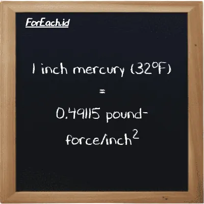 1 inch mercury (32<sup>o</sup>F) is equivalent to 0.49115 pound-force/inch<sup>2</sup> (1 inHg is equivalent to 0.49115 lbf/in<sup>2</sup>)